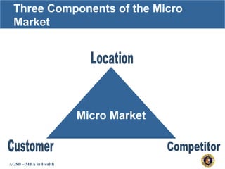 AGSB – MBA in Health
Three Components of the Micro
Market
Micro Market
 