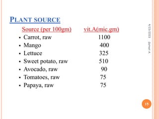 PLANT SOURCE
Source (per 100gm) vit.A(mic.gm)
 Carrot, raw 1100
 Mango 400
 Lettuce 325
 Sweet potato, raw 510
 Avocado, raw 90
 Tomatoes, raw 75
 Papaya, raw 75
4/23/2023
15
Getnet
A.
 