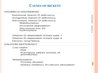 CAUSES OF RICKETS
4/23/2023
32
Getnet
A.
 