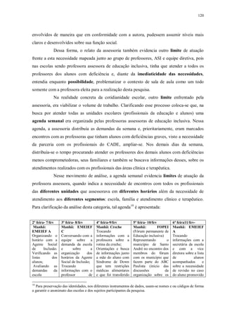 120
envolvidos de maneira que em conformidade com a autora, pudessem assumir níveis mais
claros e desenvolvidos sobre sua função social.
Dessa forma, o relato da assessoria também evidencia outro limite de atuação
frente a esta necessidade mapeada junto ao grupo de professores, ASI e equipe diretiva, pois
nas escolas sendo professora assessora de educação inclusiva, tinha que atender a todos os
professores dos alunos com deficiência e, diante da imediaticidade das necessidades,
entendia enquanto possibilidade, problematizar o contexto de sala de aula como um todo
somente com a professora eleita para a realização desta pesquisa.
Na realidade concreta da cotidianidade escolar, outro limite enfrentado pela
assessoria, era viabilizar o volume de trabalho. Clarificando esse processo coloca-se que, na
busca por atender todas as unidades escolares (profissionais da educação e alunos) uma
agenda semanal era organizada pelas professoras assessoras de educação inclusiva. Nessa
agenda, a assessoria distribuía as demandas da semana e, prioritariamente, eram marcados
encontros com as professoras que tinham alunos com deficiências graves, visto a necessidade
da parceria com os profissionais do CADE, ampliar-se. Nos demais dias da semana,
distribuía-se o tempo procurando atender os professores dos demais alunos com deficiências
menos comprometedoras, seus familiares e também se buscava informações desses, sobre os
atendimentos realizados com os profissionais das áreas clínica e terapêutica.
Nesse movimento de análise, a agenda semanal evidencia limites de atuação da
professora assessora, quando indica a necessidade de encontros com todos os profissionais
das diferentes unidades que assessorava em diferentes horários além da necessidade de
atendimento aos diferentes segmentos: escola, família e atendimento clínico e terapêutico.
Para clarificação da análise desta categoria, tal agenda10
é apresentada:
2ª feira- 7/fev 3ª feira- 8/fev 4ª feira-9/fev 5ª feira- 10/fev 6ª feira11/fev-
Manhã:
EMEIEF A
Organizando o
horário com a
Agente Social
de Inclusão.
Verificando as
listas dos
alunos;
Avaliando as
demandas da
escola
Manhã: EMEIEF
C
Conversando com a
equipe sobre a
demanda da escola
e sobre a
organização dos
horários da Agente
Social de Inclusão;
Trocando
informações com o
professor de
Manhã: Creche
Trocando
informações com a
professora sobre a
rotina da creche;
Orientações e busca
de informações junto
a mãe do aluno com
Sindrome de Down
que tem restrições
médicas alimentares
e que foi transferido
Manhã: FOPEI
(Fórum permanente de
Educação inclusiva)
Representando o
município de Santo
André no encontro dos
membros do fórum
com os município que
fazem parte do ABC
Paulista (início das
discussões da
organização sobre os
Manhã: EMEIEF
A
Trocando
informações com a
secretária da escola
e com a vice
diretora sobre a lista
de alunos
acompanhados e
sobre a necessidade
de revisão no caso
do aluno promovido
10
Para preservação das identidades, nos diferentes instrumentos de dados, usam-se nomes e ou códigos de forma
a garantir o anonimato das escolas e dos sujeitos participantes da pesquisa.
 