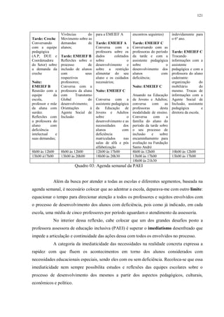 121
Tarde: Creche
Conversando
com a equipe
pedagógica
(A.P, DUE e
Coordenadora
do Setor) sobre
a demanda da
creche
Noite:
EMEIEF B
Reunião com a
equipe da
escola,
professor e mãe
da aluna com
surdez.
Reflexões com
a professora do
aluno com
deficiência
intelectual e
suas demandas;
Vivências do
Movimento sobre as
demandas de
alunos;
Tarde: EMEIEF B
Reflexões sobre o
processo de
inclusão de alunos
com seus
respectivos
professores;
Conversa com a
professora da aluna
com Transtorno
Global do
desenvolvimento;
Orientações à
Agente Social de
Inclusão
para a EMEIEF A
Tarde: EMEIEF A
Conversa com a
professora sobre os
dados coletados
sobre o
desenvolvimento e
sobre a restrição
alimentar do seu
aluno e os cuidados
necessários;
Noite: EMEIEF C
Conversa com a
assistente pedagógica
da Educação de
Jovens e Adultos
sobre o
desenvolvimento e as
necessidades dos
alunos com
deficiência
matriculados nas
salas de alfa e pós
alfabetização
encontros seguintes)
Tarde: EMEIEF C
Conversando com as
professoras do período
da tarde e com a
assistente pedagógica
sobre o
desenvolvimento dos
alunos com
deficiência;
Noite: EMEIEF C
Atuando na Educação
de Jovens e Adultos;
conversa com as
professoras desta
modalidade de ensino.
Conversa com a
família do aluno do
período da tarde sobre
o seu processo de
inclusão e sobre
encaminhamento para
avaliação na Fundação
Santo André
indevidamente para
o 6º ano.
Tarde: EMEIEF C
Trocando
informações com a
assistente
pedagógica e com a
professora do aluno
cadeirante:
organização do
mobiliário do
mesmo. Trocas de
informações com a
Agente Social de
Inclusão, assistente
pedagógica e
diretora da escola.
8h00 às 12h00 8h00 às 12h00 12h00 às 17h00 8h00 às 12h00 10h00 às 12h00
13h00 à17h00 13h00 às 20h00 18h00 às 20h30 13h00 às 17h00 13h00 ás 17h00
18h00 às 21h30
Quadro 03: Agenda semanal da PAEI
Além da busca por atender a todas as escolas e diferentes segmentos, baseada na
agenda semanal, é necessário colocar que ao adentrar a escola, deparava-me com outro limite:
equacionar o tempo para direcionar atenção a todos os professores e sujeitos envolvidos com
o processo de desenvolvimento dos alunos com deficiência, pois como já indicado, em cada
escola, uma média de cinco professores por período aguardam o atendimento da assessoria.
No interior dessa reflexão, cabe colocar que um dos grandes desafios posto a
professora assessora de educação inclusiva (PAEI) é superar o imediatismo desenfreado que
impede a articulação e continuidade das ações dessa com todos os envolvidos no processo.
A categoria da imediaticidade das necessidades na realidade concreta expressa a
rapidez com que fluem os acontecimentos em torno dos alunos considerados com
necessidades educacionais especiais, sendo eles com ou sem deficiência. Recoloca-se que essa
imediaticidade nem sempre possibilita estudos e reflexões das equipes escolares sobre o
processo de desenvolvimento dos mesmos a partir dos aspectos pedagógicos, culturais,
econômicos e político.
 