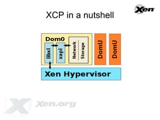 The Future of XCP | PDF
