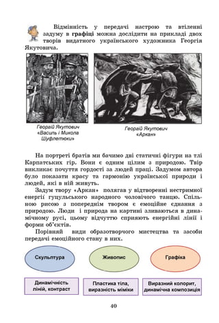 Відмінність у передачі настрою та втіленні
задуму в графіці можна дослідити на прикладі двох
творів видатного українського художника Георгія
Якутовича.
Георгій Якутович
«Василь і Микола
Шуфлетюки»
Георгій Якутович
«Аркан»
На портреті братів ми бачимо дві статичні фігури на тлі
Карпатських гір. Вони є одним цілим з природою. Твір
викликає почуття гордості за людей праці. Задумом автора
було показати красу та гармонію української природи і
людей, які в ній живуть.
Задум твору «Аркан» полягав у відтворенні нестримної
енергії гуцульського народного чоловічого танцю. Спіль­
ною рисою з попереднім твором є емоційне єднання з
природою. Люди і природа на картині зливаються в дина­
мічному русі, цьому відчуттю сприяють енергійні лінії і
форми об’єктів.
Порівняй види образотворчого мистецтва та засоби
передачі емоційного стану в них.
Динамічність
ліній, контраст
Пластика тіла, Виразний колорит,
виразність м і м і к и динамічна композиція
40
 