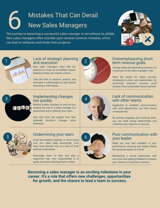 Becoming a sales manager is an exciting milestone in your
career. It's a role that offers new challenges, opportunities
for growth, and the chance to lead a team to success.
The journey to becoming a successful sales manager is not without its pitfalls.
New sales managers often stumble upon several common mistakes, which
can lead to setbacks and hinder their progress.
6 Mistakes That Can Derail
New Sales Managers
Lack of strategic planning
and execution
1
New sales managers often feel the
pressure to make an immediate impact,
leading to hasty and chaotic actions.
Take the time to observe, analyze, and
formulate a well-thought-out plan before
executing it with finesse.
2
3 4
5 6
Implementing changes
too quickly
Making sudden changes as soon as you
assume the role of a sales manager is a
guaranteed way to alienate your team.
Gain their trust and support first, then
gradually introduce changes when
necessary.
Undermining your team
Avoid dominating meetings or showcasing
your own sales skills excessively. Your
team may interpret this as a lack of trust
and feel undervalued.
Encourage them to lead and play a
supportive role. Your responsibility is to
guide and assist, allowing them to shine.
Overemphasizing short-
term revenue goals
Lack of communication
with other teams
Poor communication with
your leader
Closing deals and generating revenue is a
crucial part of the sales manager's role.
Plant the seeds for future success
developing a vision, and relationships. By
prioritizing long-term success, you'll
achieve more sustainable revenue growth.
Neglecting to establish communication
with other departments can have severe
consequences.
By actively engaging and involving them,
you can build strong relationships and
maximize your chances of success.
While you may feel confident in your
performance, ensuring your leader shares
the same perception is crucial.
Maintaining a strong relationship with
your boss and seeking feedback increases
your chances of long-term success.
 