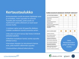 Kertaustaulukko
Kertaustaulukon avulla kerrataan läpikäydyt asiat
ja arvioidaan, miten sujuvalta ne tuntuvat.
Taulukko jää muistoksi, jonka avulla voi
myöhemmin palata aiheeseen ja myös kysyä
neuvoa muilta.
1.Listataan opitut asiat A4 paperille allekkain.
Lisätään sarakkeisiin hymiöt arviointia varten.
2.Käy yksin tai parin kanssa läpi listatut tehtävät
laitteella kokeillen
3.Merkitse taulukkoon hymiö, kuinka sujuvalta
tehtävä tuntuu.
4.Kerrataan ohjaajan tai vierustoverin kanssa
asiat, jotka koettiin vähemmän sujuviksi.
5.Keskustellaan yhdessä kokemuksista.
Lataa
kertaustaulukon
pohja LähiVerkon
sivuilta.
KUINKA SUJUVALTA SEURAAVAT TEHTÄVÄT TUNTUVAT?
 
