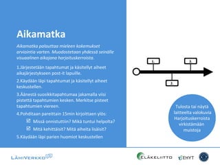 Aikamatka
Aikamatka palauttaa mieleen kokemukset
arviointia varten. Muodostetaan yhdessä seinälle
visuaalinen aikajana harjoituskerroista.
1.Järjestetään tapahtumat ja käsitellyt aiheet
aikajärjestykseen post-it lapuille.
2.Käydään läpi tapahtumat ja käsitellyt aiheet
keskustellen.
3.Äänestä suosikkitapahtumaa jakamalla viisi
pistettä tapahtumien kesken. Merkitse pisteet
tapahtumien viereen.
4.Pohditaan pareittain 15min kirjoittaen ylös:
 Missä onnistuttiin? Mikä tuntui helpolta?
 Mitä kehittäisit? Mitä aiheita lisäisit?
5.Käydään läpi parien huomiot keskustellen
1.
2.
3.
Tulosta tai näytä
laitteelta valokuvia
Harjoituskerroista
virkistämään
muistoja
 
