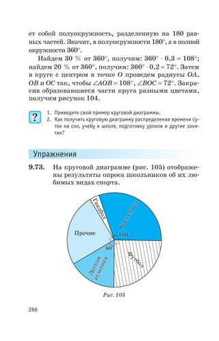 ет собой полуокружность, разделенную на 180 рав
ных частей. Значит, в полуокружности 180°, а в полной
окружности 360°.
Найдем 30 % от 360°, получим: 360° × 0,3 = 108°;
найдем 20 % от 360°, получим: 360° × 0,2 = 72°. Затем
в круге с центром в точке О проведем радиусы ОА,
ОВ и ОС так, чтобы ÐАОВ = 108°, ÐВОС = 72°. Закра
сив образовавшиеся части круга разными цветами,
получим рисунок 104.
1. Приведите свой пример круговой диаграммы.
2. Как получить круговую диаграмму распределения времени су
ток на сон, учебу в школе, подготовку уроков и другие заня
тия?
Упражнения
9.73. На круговой диаграмме (рис. 105) отображе
ны результаты опроса школьников об их лю
бимых видах спорта.
266
Баскетбол
Баскетбол
Ф
утбол
Ф
утбол
Легкаяатлетика
Легкаяатлетика
Гандбол
Прочие
60°60°
110°110°
Рис. 105
 