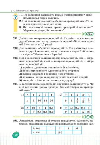 § 4. Відношення і пропорції
120
1. Які величини називають прямо пропорційними? Наве-
діть приклад таких величин.
2. Які величини називають обернено пропорційними? На-
ведіть приклад таких величин.
3. Які властивості мають прямо пропорційні величини?
Обернено пропорційні величини?
591. Дві величини прямо пропорційні. Як зміниться значення
другої величини, якщо значення першої збільшити втри-
чі? Зменшити в 1,5 раза?
592. Дві величини обернено пропорційні. Як зміниться зна-
чення другої величини, якщо значення першої збільши-
ти в 4 рази? Зменшити в 6 разів?
593. Які з наведених величин прямо пропорційні, які — обер-
нено пропорційні, а які — ні прямо пропорційні, ні обер-
нено пропорційні:
1) вартість однакових зошитів та їх кількість;
2) периметр квадрата і довжина його сторони;
3) площа квадрата і довжина його сторони;
4) довжина і ширина прямокутника за сталої площі;
5) швидкість і шлях за сталого часу руху?
594. У таблиці вказано відповідні значення величин х та у. Чи
є ці величини прямо пропорційними? Обернено пропор-
ційними?
1) х 1 2 3 4 2) х 1 2 3 4
у 5 10 15 20 у 1
1
2
1
3
1
4
3) х 10 5 1 0,4 4) х 0,1 0,2 0,5 1
у 5 2,5 0,5 0,2 у 1 2 5 20
595. Автомобіль рухається зі сталою швидкістю. Заповніть та-
блицю, знайшовши шлях, який він подолає за вказаний час.
t, год 1 2 4 6
s, км 160
 