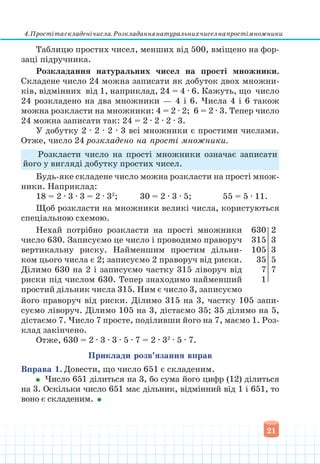 4.Простітаскладенічисла.Розкладаннянатуральнихчиселнапростімножники
21
Таблицю простих чисел, менших від 500, вміщено на фор-
заці підручника.
Розкладання натуральних чисел на прості множники.
Складене число 24 можна записати як добуток двох множни-
ків, відмінних від 1, наприклад, 24 = 4 ∙ 6. Кажуть, що число
24 розкладено на два множники — 4 і 6. Числа 4 і 6 також
можна розкласти на множники: 4 = 2 ∙ 2; 6 = 2 ∙ 3. Тепер число
24 можна записати так: 24 = 2 ∙ 2 ∙ 2 ∙ 3.
У добутку 2 ∙ 2 ∙ 2 ∙ 3 всі множники є простими числами.
Отже, число 24 розкладено на прості множники.
Розкласти число на прості множники означає записати
його у вигляді добутку простих чисел.
Будь-яке складене число можна розкласти на прості множ-
ники. Наприклад:
18 = 2 ∙ 3 ∙ 3 = 2 ∙ 32
; 30 = 2 ∙ 3 ∙ 5; 55 = 5 ∙ 11.
Щоб розкласти на множники великі числа, користуються
спеціальною схемою.
Нехай потрібно розкласти на прості множники
число 630. Записуємо це число і проводимо праворуч
вертикальну риску. Найменшим простим дільни-
ком цього числа є 2; записуємо 2 праворуч від риски.
Ділимо 630 на 2 і записуємо частку 315 ліворуч від
риски під числом 630. Тепер знаходимо найменший
простий дільник числа 315. Ним є число 3, записуємо
630
315
105
35
7
1
2
3
3
5
7
його праворуч від риски. Ділимо 315 на 3, частку 105 запи-
суємо ліворуч. Ділимо 105 на 3, дістаємо 35; 35 ділимо на 5,
дістаємо 7. Число 7 просте, поділивши його на 7, маємо 1. Роз-
клад закінчено.
Отже, 630 = 2 ∙ 3 ∙ 3 ∙ 5 ∙ 7 = 2 ∙ 32
∙ 5 ∙ 7.
Приклади розв’язання вправ
Вправа 1. Довести, що число 651 є складеним.
Число 651 ділиться на 3, бо сума його цифр (12) ділиться
на 3. Оскільки число 651 має дільник, відмінний від 1 і 651, то
воно є складеним.
 