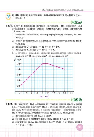 45. Графіки залежностей між величинами
273
273
2. Що можна відстежити, використовуючи графік у при-
кладі 1?
1408. Воду в посудині почали нагрівати. На рисунку 152
зображено графік зміни температури води протягом
16 хвилин.
1) Укажіть початкову температуру води; кінцеву темпе-
ратуру.
2) Чому дорівнювала найменша температура води? Най-
більша?
3) Знайдіть Т, якщо t = 4; t = 5; t = 10.
4) Знайдіть t, якщо Т = 40; Т = 50.
5) Протягом скількох хвилин температура води підви-
щувалася? Знижувалася? Не змінювалася?
t, хв
T, °С
2
20
40
60
80
100
4 6 8 10 12 14 16
Рис. 152
0
2
.
1409.		На рисунку 153 зображено графік зміни об’єму води
в баку залежно від часу. На осі абсцис відкладено значен-
ня часу t (у хвилинах), а на осі ординат — значення об’є-
му V (у літрах). Користуючись графіком, знайдіть:
1) початковий об’єм води в баку;
2) об’єм води в момент часу t хв, якщо t = 2; t = 5;
3) значення часу, за якого в баку було V л води, якщо
V = 20; V = 35.
 