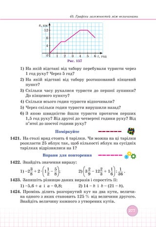 45. Графіки залежностей між величинами
277
277
s, км
1
4
8
12
2 3 4 5 6
Рис. 157
0 t, год
1) На якій відстані від табору перебували туристи через
1 год руху? Через 5 год?
2) На якій відстані від табору розташований кінцевий
пункт?
3) Скільки часу рухалися туристи до першої зупинки?
До кінцевого пункту?
4) Скільки всього годин туристи відпочивали?
5) Через скільки годин туристи вирушили назад?
6) З якою швидкістю йшли туристи протягом перших
1,5 год руху? Від другої до четвертої години руху? Від
п’ятої до шостої години руху?
Поміркуйте
1421. На столі вряд стоять 4 тарілки. Чи можна на ці тарілки
розкласти 25 яблук так, щоб кількості яблук на сусідніх
тарілках відрізнялися на 1?
Вправи для повторення
1422.		 Знайдіть значення виразу:
1) –2
3
8
+ 2 ∙ 1
1
2
–
5
8
;			 2) 3
2
9
– 12
2
3
+ 1
1
6
:
1
36
.
1423. Запишіть різницю даних виразів і спростіть її:
1) –5,6 + a і a – 0,8; 		 2) 14 – b і b – (21 – b).
1424.		Промінь ділить розгорнутий кут на два кути, величи-
на одного з яких становить 125 % від величини другого.
Знайдіть величину кожного з утворених кутів.
 