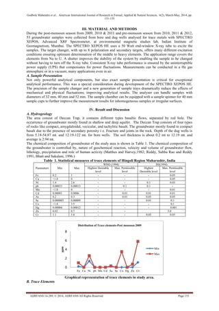 Godbole Mahendra et al., American International Journal of Research in Formal, Applied & Natural Sciences, 6(2), March-May, 2014, pp.
151-155
AIJRFANS 14-289; © 2014, AIJRFANS All Rights Reserved Page 153
III. MATERIAL AND METHODS
During the post-monsoon season from 2009, 2010 & 2011 and pre-monsoon season from 2010, 2011 & 2012,
53 groundwater samples were collected from bore and dug wells analysed for trace metals with SPECTRO
XEPOS, Advanced XRF Spectrometer, at environmental magnetic studies lab, Indian Institute of
Geomagnetism, Mumbai. The SPECTRO XEPOS HE uses a 50 Watt end-window X-ray tube to excite the
samples. The target changer, with up to 8 polarization and secondary targets, offers many different excitation
conditions ensuring optimum determination of the middle to heavy elements. The application range covers the
elements from Na to U. A shutter improves the stability of the system by enabling the sample to be changed
without having to turn off the X-ray tube. Consistent X-ray tube performance is ensured by the uninterruptible
power supply (UPS) that compensates for power fluctuations. Measurements can be conducted in a He gas
atmosphere or in a vacuum; many applications even in air.
A. Sample Presentation
Not only powerful analytical components, but also exact sample presentation is critical for exceptional
analytical performance. This was a special consideration during development of the SPECTRO XEPOS HE.
The precision of the sample changer and a new generation of sample trays dramatically reduce the effects of
mechanical and physical fluctuations; improving analytical results. The analyzer can handle samples with
diameters of 32 mm, 40 mm and 52 mm. The sample chamber can be equipped with a sample spinner for 40 mm
sample cups to further improve the measurement results for inhomogeneous samples or irregular surfaces.
IV. Result and Discussion
A. Hydrogeology
The area consist of Deccan Trap, it contains different types basaltic flows, separated by red bole. The
occurrence of groundwater mostly found in shallow and deep aquifer. The Deccan Trap consists of four types
of rocks like compact, amygdaloidal, vecicular, and tachylitic basalt. The groundwater mostly found in compact
basalt due to the presence of secondary porosity i e. Fracture and joints in the rock. Depth of the dug wells is
from 5.18-54.87 mt. and 12.19-122 mt. for bore wells. The soil thickness is about 0.2 mt to 12.19 mt. and
average is 2.94 mt.
The chemical composition of groundwater of the study area is shown in Table 1. The chemical composition of
the groundwater is controlled by, nature of geochemical reaction, velocity and volume of groundwater flow,
lithology, precipitation and role of human activity (Matthes and Harvey,1982; Reddy, Subba Rao and Reddy
1991, Bhatt and Sakalani, 1996.)
Table 1. Statistical measures of trace elements of Hingoli Region Maharashtr, India
Parameters Min Max
WHO (1994) ISI(1994)
Highest Desirable
level
Max. Permissible
level
Highest
Desirable level
Max. Permissible
level
Fe 0.2 1 - - - 0.05
Cu <1.0 0 - - - 0.05
Ni 1.4 2.6 - - 0.1 0.03
pb 0.00033 0.00013 - 0.1 0.1 -
Mn <1.0 0 - - - 0.01
Cd 0.00001 0.0006 - 0.01 0.01 0.01
As 0.2 0.3 - 0.01 0.05 0.05
Se 0.000003 0.00009 - - 0.01 0.1
Co <1.8 3.5 - - - 0.1
Hg 0.00004 0.00012 - - - 0.001
Zn 0.02 0.7 - - 5.0
Cr 1.1 5.8 - - 0.05 0.05
Graphical representation of trace elements in study area.
B. Trace Elements
0
2
4
6
8
Fe Cu Ni pb Mn Cd As Se Co Hg Zn Cr
ppm
Distribution of Trace elements-Post monsoon 2009
Min
Max
 