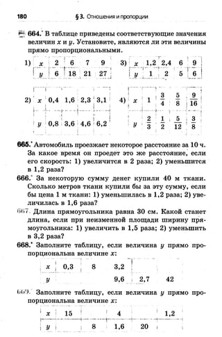 180 § 3. Отношения и пропорции
Л 664.° В таблице приведены соответствующие значения
величин XVI у. Установите, являются ли эти величины
прямо пропорциональными.
1 ) * ’ 2
2/ 6
6 7 9 3) х 1,2 2,4 6 9 1
Г "Т '. '„Т! Т
18 21 27 ; ! г / ; 1 2 5 < 6
I !
х 0,4 1,6 2,3 ; 3,1
’"Г* г I....! . .1 !’
! у 0,8 ! 3,6 |4,6 ' 6,2
-1
-) ...
? 3 5 9
X 1
; 4
..^......
8 ) 16
2 1
Г
5 ! з
У  3 2 1 2 ' 8
665.°Автомобиль проезжает некоторое расстояние за 10 ч.
За какое время он проедет это же расстояние, если
его скорость: 1 ) увеличится в 2 раза; 2 ) уменьшится
в 1 , 2 раза?
6 6 6 .° За некоторую сумму денег купили 40 м ткани.
Сколько метров ткани купили бы за эту сумму, если
бы цена 1 м ткани: 1 ) уменьшилась в 1 , 2 раза; 2 ) уве­
личилась в 1 , 6 раза?
(Ш7. Длина прямоугольника равна 30 см. Какой станет
длина, если при неизменной площади ширину пря­
моугольника: 1) увеличить в 1,5 раза; 2) уменьшить
в 3,2 раза?
6 6 8 .* Заполните таблицу, если величина у прямо про­
порциональна величине х:
I х | 0,3 ! 8 3,2 ;
у 9,6 I 2,7 42
Заполните таблицу, если величина у прямо про­
порциональна величине х:
1 х V 15 * ■. 1 4 * 1,2
 У  1 8 1,6 20
 