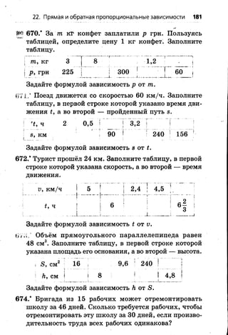 670.* За т кг конфет заплатили р грн. Пользуясь
таблицей, определите цену 1 кг конфет. Заполните
таблицу.
I тп, кг 8 " ~ [— 8 " ” ;.....................
I р, грн 225 ! ! 300 |■ [ 60 |
Задайте формулой зависимость р от т.
671.’ Поезд движется со скоростью 60 км/ч. Заполните
таблицу, в первой строке которой указано время дви­
жения <, а во второй — пройденный путь в.
! % ч ' 2 ' 0,5 "I............ |...3,2 ...........1........
Гв, км Г 90 I........... 240 156 !-
л /,. . . = ; . . . . . .
Задайте формулой зависимость в от
672.* Турист прошёл 24 км. Заполните таблицу, в первой
строке которой указана скорость, а во второй — время
движения.
V, км/ч | 5 ! | 2,4 ; 4,5 |
t, ч | | 6 ! ; 1 6 § |
Задайте формулой зависимость t от и.
67Л/ Объём прямоугольного параллелепипеда равен
48 см3. Заполните таблицу, в первой строке которой
указана площадь его основания, а во второй — высота.
^ с м 2 1 6 9 > 6 | 240 ! 1
к, см ! | 8 ! ■. I 4,8 
Задайте формулой зависимость Нот 5.
674.* Бригада из 15 рабочих может отремонтировать
школу за 46 дней. Сколько требуется рабочих, чтобы
отремонтировать эту школу за 30 дней, если произво­
дительность труда всех рабочих одинакова?
22. Прямая и обратная пропорциональные зависимости 181
 