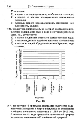 216 § 3. Отношения и пропорции
Установите:
1) у какого из водохранилищ наибольшая площадь;
2) у какого из данных водохранилищ наименьшая
площадь;
3) площадь какого водохранилища, Киевского или
Каневского, больше.
786.° Пользуясь диаграммой, на которой изображено про­
центное содержание соли в воде некоторых водоёмов
(рис. 75), установите:
1) в каком из данных водоёмов самая солёная вода;
2) в каком из данных водоёмов наименее солёная вода;
3) в каком из морей, Средиземном или Красном, вода
солонее.
к
чоо
Ф
N
И
ей
Ко<ф
чо
о
34
32
30
28
26
24
22
20
18
16
14
12
10
8
6
4
2
0
ф
и
« 2а 8
К
ш
а
«
18
Киф а
NVЕчК
И О
Сб
Ч
%
ф
V
- о.
Оно
№
ф
а
о
ф
§ ф
л 2•ф 8
Водоёмы
Ри с . 75
787. На рисунке 76 приведена диаграмма количества поль­
зователей Интернета в мире в процентах по отношению
к общему количеству населения с 1995 по 2012 год.
В течение какого года произошёл наименьший прирост
количества пользователей? наибольший прирост?
 