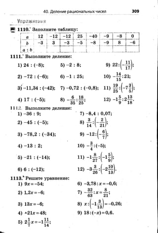 40. Деление рациональных чисел 309
4р
1110.° Заполните таблицу:
Г
г М I 25 [- 4 0 '!..- » I Г *
о
Ь -3 : 3 -з ! "-5 ~I -8 Г 8
! _<3
[а : Ъ;..........5......... ___•_...1
..... "
I.......
"]..... ...
С
' |
1111. Выполните деление:
/
.11).
17/
1) 24 : (-8 ); 5) -2 : 8; 9) 22:1-
2) -7 2 : (-6 ); 6) -1 : 25; Ю)
14
21;
3) -11,34 : (-42); 7) -0 ,7 2 : (-0 ,8 ) ; П )
¥ Л - 4
4) 17 : (-5 ); 8)
' 35
18
‘ 25’
12)
О13
18'
1112. Выполните деление:
1) -3 6 : 9; 7) -8 ,4 : 0,07;
2) -4 5 : (-5 ); 8) 14 1
3) -7 8 ,2 : (-3 4 ); 9) -1 2 :
Н У
4) -1 3 : 2; Ю)
н и -5);
5) -21 : (-14); Н )
- 4 ;
в) в : (-12); 12)
Ш З .*1Решите уравнение:
1) 9 х --5 4 ; 6) -3,78 :х = -0,6;
2) 1у2х = - 6 ; 7) - Ц : * = £ ;
3) 13л: = -6 ; 8) х: (-1 ^ 4 = -0,26;
4) •*-21д; = 48; 9) 18 :(-* ) = 0,6.
5) 2 ? 1 = - 1п :
 