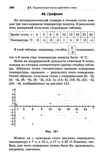 348 §4. Рациональныечисла идействия сними
46. Графики
На метеорологической станции в течение суток каж­
дые три часа измеряли температуру воздуха. В результате
этих измерений получили следующую таблицу:
Время суток, ч | О
Температура, °С -3
.....,.л
3 | 6 9 12 | 15 18 21
Г"
24
-4~| -6 -3 1 1
______ і
4
0
-2 -4
В этой таблице, например, столбец І 1показывает,
і - 6 '
что в 6 часов утра температура воздуха была -6 °С.
Затем на координатной плоскости отметили 9 точек,
каждая из которых соответствует одному столбцу табли­
цы. Абсцисса точки соответствует времени измерения
температуры, ордината — результату этого измерения.
Таким образом, получили точки с координатами (0; -3 ),
(3; -4 ), (6; -6 ), (9; -3 ), (12; 1), (15; 4), (18; 0), (21; -2 ),
(24; -4 ), изображённые на рисунке 151.
Рис. 151
Можно ли с помощью этого рисунка определить
температуру в 7 ч, в 10 ч, в 17 ч, в 22 ч? Конечно, нет.
Ведь для этого измерения нужно было бы производить,
например, ежечасно.
 