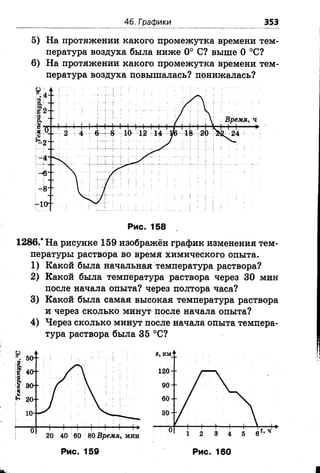 Температура,°С
46. Графики 353
5) На протяжении какого промежутка времени тем­
пература воздуха была ниже 0° С? выше 0 °С?
6) На протяжении какого промежутка времени тем­
пература воздуха повышалась? понижалась?
Рис. 158
1286.* На рисунке 159 изображён график изменения тем­
пературы раствора во время химического опыта.
1) Какой была начальная температура раствора?
2) Какой была температура раствора через 30 мин
после начала опыта? через полтора часа?
3) Какой была самая высокая температура раствора
и через сколько минут после начала опыта?
4) Через сколько минут после начала опыта темпера­
тура раствора была 35 °С?
Рис. 159 Рис. 160
 