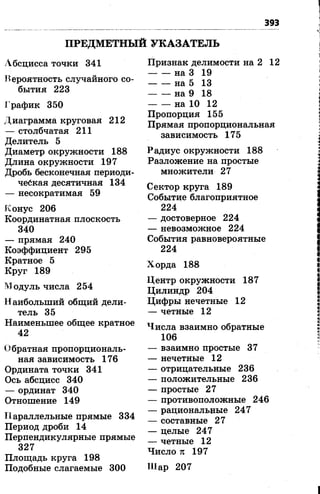 393
ПРЕДМЕТНЫЙ УКАЗАТЕЛЬ
Абсцисса точки 341
Вероятность случайного со­
бытия 223
График 350
Диаграмма круговая 212
— столбчатая 211
Делитель 5
Диаметр окружности 188
Длина окружности 197
Дробь бесконечная периоди­
ческая десятичная 134
— несократимая 59
Конус 206
Координатная плоскость
340
— прямая 240
Коэффициент 295
Кратное 5
Круг 189
Модуль числа 254
Наибольший общий дели­
тель 35
Наименьшее общее кратное
42
Обратная пропорциональ­
ная зависимость 176
Ордината точки 341
Ось абсцисс 340
— ординат 340
Отношение 149
Параллельные прямые 334
Период дроби 14
Перпендикулярные прямые
327
Площадь круга 198
Подобные слагаемые 300
Признак делимости на 2 12
на 3 19
на 5 13
на 9 18
на 10 12
Пропорция 155
Прямая пропорциональная
зависимость 175
Радиус окружности 188
Разложение на простые
множители 27
Сектор круга 189
Событие благоприятное
224
— достоверное 224
— невозможное 224
События равновероятные
224
Хорда 188
Центр окружности 187
Цилиндр 204
Цифры нечетные 12
— четные 12
Числа взаимно обратные
106
— взаимно простые 37
— нечетные 12
— отрицательные 236
— положительные 236
— простые 27
— противоположные 246
— рациональные 247
— составные 27
— целые 247
— четные 12
Число п 197
Шар 207
 