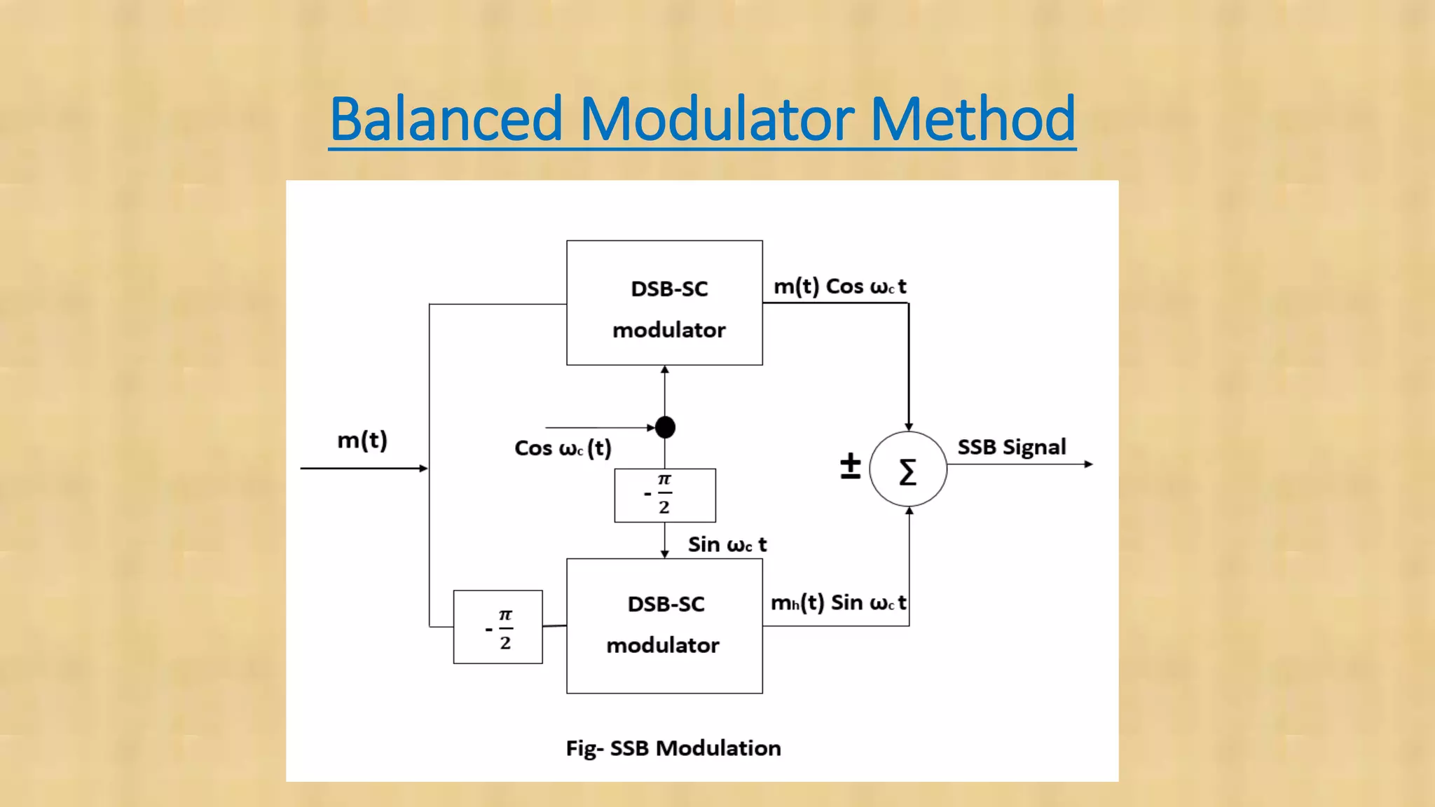 Balanced Modulator Method