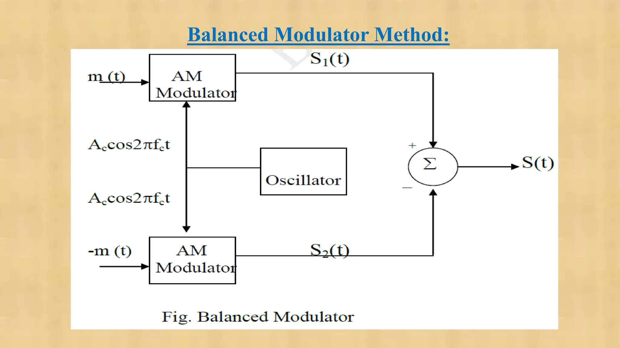 Balanced Modulator Method: