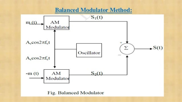 Single side band and double side band modulation