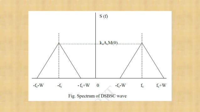 Single side band and double side band modulation