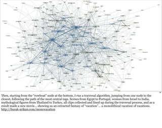 39 
Then, starting from the “rowboat” node at the bottom, I run a traversal algorithm, jumping from one node to the 
closest, following the path of the most central tags. Scenes from Egypt to Portugal, woman from Israel to India, 
mythological figures from Thailand to Turkey, all clips collected and lined up during the traversal process, and as a 
result made a new movie... showing us an extracted fantasy of “vacation”… a monolithical vacation of vacations. 
http://burak-arikan.com/monovacation 
 