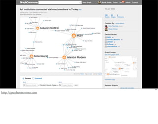 61 
http://graphcommons.com 
 