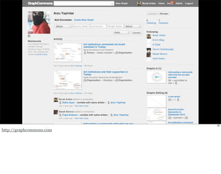 63 
http://graphcommons.com 
 