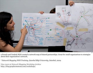 47 
a French and Turkish NGO created a network map of shared partnerships. Great for small organizations to strategize 
ab...