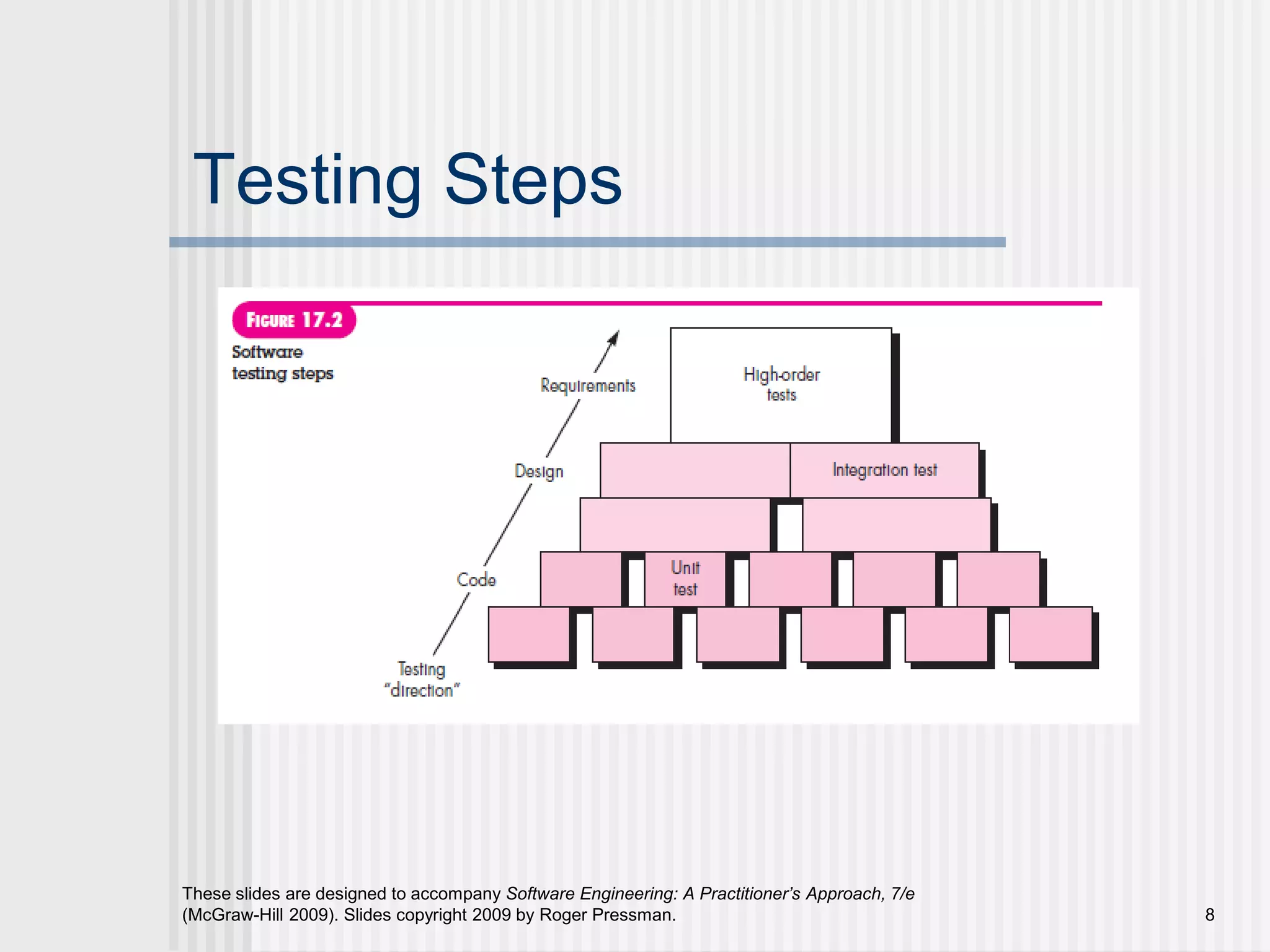 TESTING STRATEGY.ppt