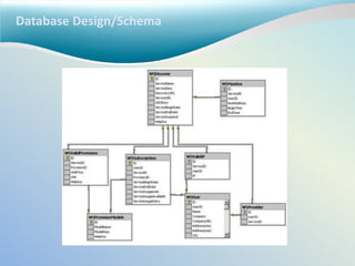 Database Design/Schema
 