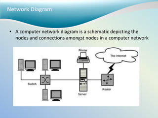 Network Diagram
• A computer network diagram is a schematic depicting the
nodes and connections amongst nodes in a computer network
 