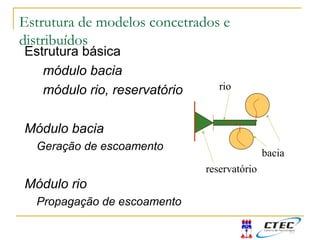 Estrutura básica
módulo bacia
módulo rio, reservatório
Módulo bacia
Geração de escoamento
Módulo rio
Propagação de escoamento
bacia
rio
reservatório
Estrutura de modelos concetrados e
distribuídos
 