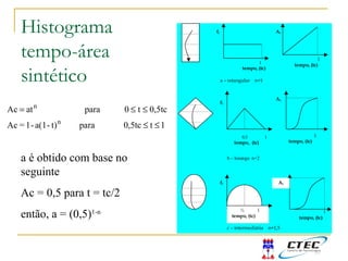 Histograma
tempo-área
sintético
1t0,5tcparat)-a(1-1=Ac
0,5tct0paraatAc
n
n
≤≤
≤≤=
1
tempo, (tc)
fi
a – retangular n=1
0,5 1
tempo, (tc)
fi
Ac
Ac
1
tempo, (tc)
1
tempo, (tc)
b – losango n=2
½ 1
tempo, (tc)
1
tempo, (tc)
Acfi
c – intermediária n=1,5
a é obtido com base no
seguinte
Ac = 0,5 para t = tc/2
então, a = (0,5)1-n
 