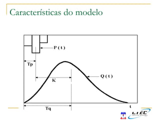 Características do modelo
 