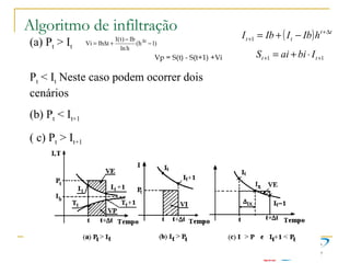 Algoritmo de infiltração
(a) Pt > It )1h(
hln
Ib)t(I
tIbVi t
−
−
+∆= ∆
Vp = S(t) - S(t+1) +Vi
Pt < It Neste caso podem ocorrer dois
cenários
(b) Pt < It+1
( c) Pt > It+1
( ) tt
tt hIbIIbI ∆+
+ −+=1
11 ++ ⋅+= tt IbiaiS
 