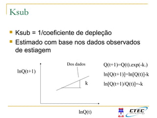 Ksub
 Ksub = 1/coeficiente de depleção
 Estimado com base nos dados observados
de estiagem
lnQ(t)
Q(t+1)=Q(t).exp(-k.)
ln[Q(t+1)]=ln[Q(t)]-k
ln[Q(t+1)/Q(t)]=-k
lnQ(t+1)
k
Dos dados
 