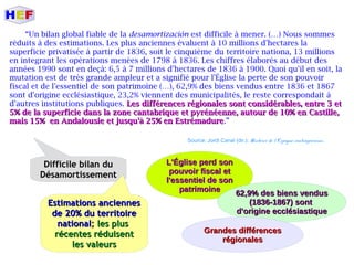 “Un bilan global fiable de la desamortización est difficile à mener. (…) Nous sommes
réduits à des estimations. Les plus anciennes évaluent à 10 millions d'hectares la
superficie privatisée à partir de 1836, soit le cinquième du territoire nationa, 13 millions
en integrant les opérations menées de 1798 à 1836. Les chiffres élaborés au début des
années 1990 sont en deçà: 6,5 à 7 millions d'hectares de 1836 à 1900. Quoi qu'il en soit, la
mutation est de très grande ampleur et a signifié pour l'Église la perte de son pouvoir
fiscal et de l'essentiel de son patrimoine (…), 62,9% des biens vendus entre 1836 et 1867
sont d'origine ecclésiastique, 23,2% viennent des municipalités, le reste correspondait à
d'autres institutions publiques. Les différences régionales sont considérables, entre 3 etLes différences régionales sont considérables, entre 3 et
5% de la superficie dans la zone cantabrique et pyrénéenne, autour de 10% en Castille,5% de la superficie dans la zone cantabrique et pyrénéenne, autour de 10% en Castille,
mais 15% en Andalousie et jusqu'à 25% en Estrémaduremais 15% en Andalousie et jusqu'à 25% en Estrémadure.”
Source: Jordi Canal (dir.): Histoire de l'Espagne contemporaine.
Difficile bilan duDifficile bilan du
DésamortissementDésamortissement
Estimations anciennesEstimations anciennes
de 20% du territoirede 20% du territoire
nationalnational;; les plusles plus
récentes réduisentrécentes réduisent
les valeursles valeurs
L'Église perd sonL'Église perd son
pouvoir fiscal etpouvoir fiscal et
l'essentiel de sonl'essentiel de son
patrimoinepatrimoine
62,9% des biens vendus62,9% des biens vendus
(1836-1867) sont(1836-1867) sont
d'origine ecclésiastiqued'origine ecclésiastique
Grandes différencesGrandes différences
régionalesrégionales
 