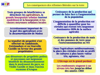 Les conséquences des réformes libérales sur la terre
Trois groupes de bénéficiaires seTrois groupes de bénéficiaires se
détachent: lesdétachent: les agriculteursagriculteurs, la, la
grande bourgeoisie urbainegrande bourgeoisie urbaine (surtout(surtout
madrilènemadrilène) et) et la bourgeoisie et lesla bourgeoisie et les
classes moyennes urbaines localesclasses moyennes urbaines locales
Accroissement important deAccroissement important de
la part des agriculteurs avecla part des agriculteurs avec
lala desamortizacióndesamortización de Madozde Madoz
Le transfert de propriété s'estLe transfert de propriété s'est
effectué en Andalousie,effectué en Andalousie,
Estrémadure et en NouvelleEstrémadure et en Nouvelle
Castille en faveur des grandsCastille en faveur des grands
propriétairespropriétaires
Les détenteurs de propriétés petitesLes détenteurs de propriétés petites
et moyennes ont largementet moyennes ont largement
bénéficié du désamortissementbénéficié du désamortissement
dans le nord-ouest du pays, endans le nord-ouest du pays, en
Vieille Castille et dans l'ancienVieille Castille et dans l'ancien
royaume d'Aragonroyaume d'Aragon
Croissance de la production quiCroissance de la production qui
permet de faire face à l'augmentationpermet de faire face à l'augmentation
de la populationde la population
L'augmentation de la production estL'augmentation de la production est
difficile à quantifier pour lesdifficile à quantifier pour les
céréales qui restent très largementcéréales qui restent très largement
dominantes (80% de la surfacedominantes (80% de la surface
agricole)agricole)
Croissance de la production de maïsCroissance de la production de maïs
et des pommes de terre pouret des pommes de terre pour
l'autoconsommation au NOl'autoconsommation au NO
Dans l'agriculture méditerranéenne,Dans l'agriculture méditerranéenne,
la place des céréales recule au profitla place des céréales recule au profit
de cultures à plus haute valeurde cultures à plus haute valeur
(riz, agrumes, vin)(riz, agrumes, vin)
L'élevage est le grand perdantL'élevage est le grand perdant
Les rendements stagnent à unLes rendements stagnent à un
niveau très basniveau très bas jusqu'au débutjusqu'au début
des années 1860des années 1860
 