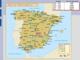 Années Km. de voie ferrée
 