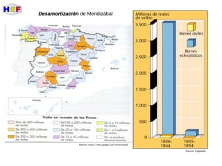 Source: Kalipedia
Source: https://sites.google.com/historiaweb2
DesamortizaciónDesamortización de Mendizábal
 