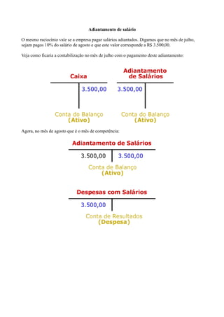 Adiantamento de salário

O mesmo raciocínio vale se a empresa pagar salários adiantados. Digamos que no mês de julho,
sejam pagos 10% do salário de agosto e que este valor corresponde a R$ 3.500,00.

Veja como ficaria a contabilização no mês de julho com o pagamento deste adiantamento:




Agora, no mês de agosto que é o mês de competência:
 