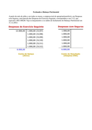 Fechando o Balanço Patrimonial

A partir do mês de julho e em todos os meses, a empresa terá de apropriar(transferir), em Despesas
com Seguros, uma parcela das Despesas do Exercício Seguinte, correspondete a um 1/12, que
equivale a R$1.000,00. Veja os lançamentos e os saldos do fechamento do Balanço Patrimonial em
31.12.20X1:
 
