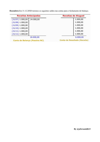 Dezembro:Em 31.12.20X0 teremos os seguintes saldos nas contas para o fechamento do balanço.




                                                                          By @jefersontdb13
 