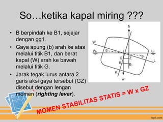 So…ketika kapal miring ???
• B berpindah ke B1, sejajar
  dengan gg1.
• Gaya apung (b) arah ke atas
  melalui titik B1, dan berat
  kapal (W) arah ke bawah
  melalui titik G.
• Jarak tegak lurus antara 2
  garis aksi gaya tersebut (GZ)
  disebut dengan lengan
  momen (righting lever).
 