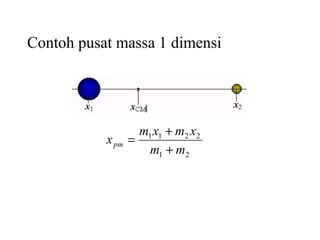 Contoh pusat massa 1 dimensi
21
2211
mm
xmxm
xpm
+
+
=
 