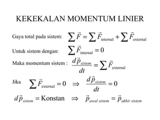 KEKEKALAN MOMENTUM LINIER
Untuk sistem dengan:
Gaya total pada sistem: ∑∑∑ += externalinternal FFF

0internal =∑F

Maka momentum sistem :
∑= externalF
dt
pd sistem

Jika 00external =⇒=∑ dt
pd
F sistem

sistemakhirsistemawalsistem pppd

=⇒= Konstan
 