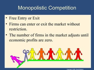 Monopolistic Competition  Free Entry or Exit Firms can enter or exit the market without restriction. The number of firms in the market adjusts until economic profits are zero. 